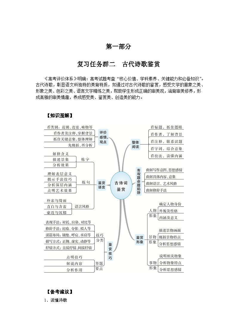 2025年高中语文全程复习规划（统编版） 复习任务群二 古代诗歌鉴赏（练习）第1页