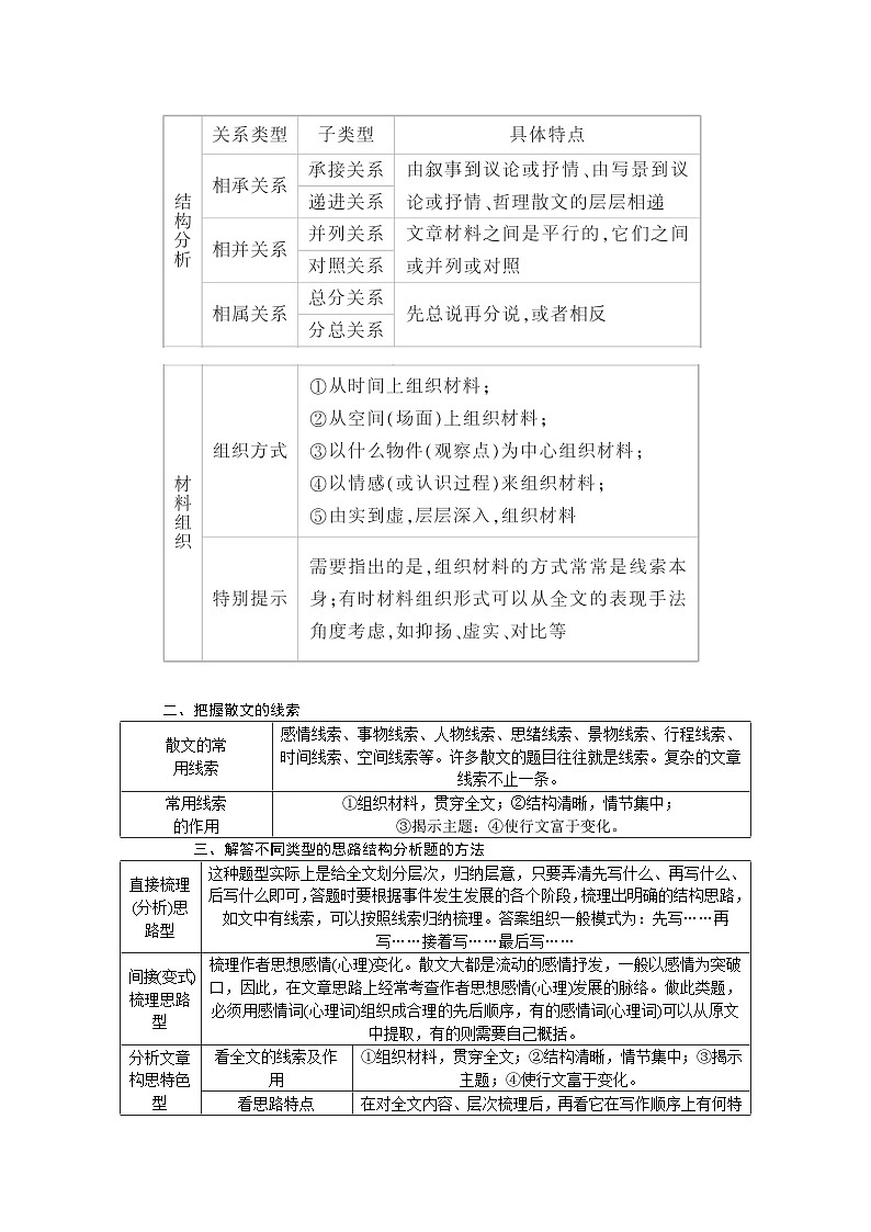 2025年高中语文全程复习规划（统编版） 题型研究 2.3.2.2 任务二 着眼主旨，关注位置，分析结构，赏析句段作用（练习）第2页