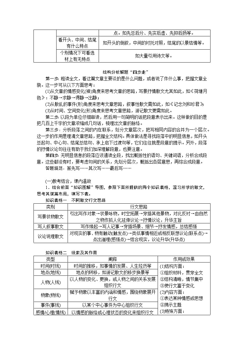 2025年高中语文全程复习规划（统编版） 题型研究 2.3.2.2 任务二 着眼主旨，关注位置，分析结构，赏析句段作用（练习）第3页