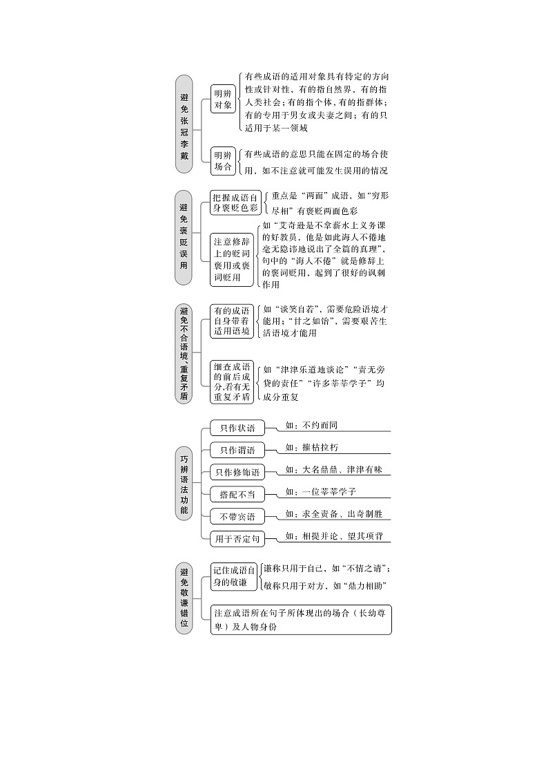 2025年高中语文全程复习规划（统编版） 题型研究 3.1.2.1（练习）第3页