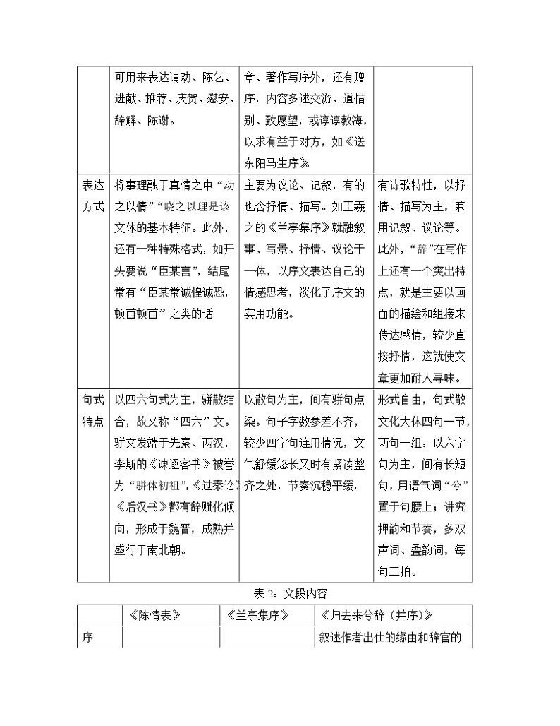 高中语文人教统编版选择性必修下册  第一单元《学习任务一：研寻魏晋风度，品味性灵人格》教学设计（5课时）第3页