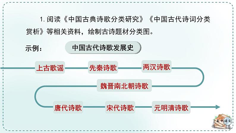 高中语文人教统编版选择性必修下册  第一单元《学习任务一：行走在现实与浪漫之间》名师单元教学课件（3课时）第8页