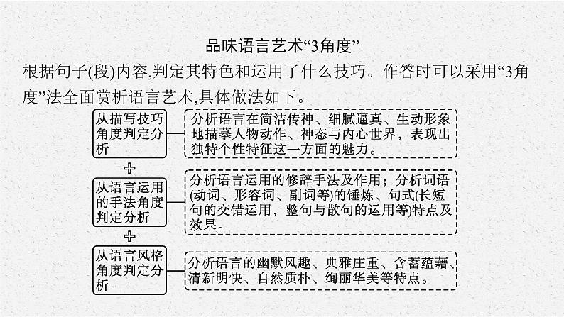 高中语文 人教统编版选择性必修下册第二单元时代镜像单元素养综合提升：品味小说语言艺术 ppt第4页