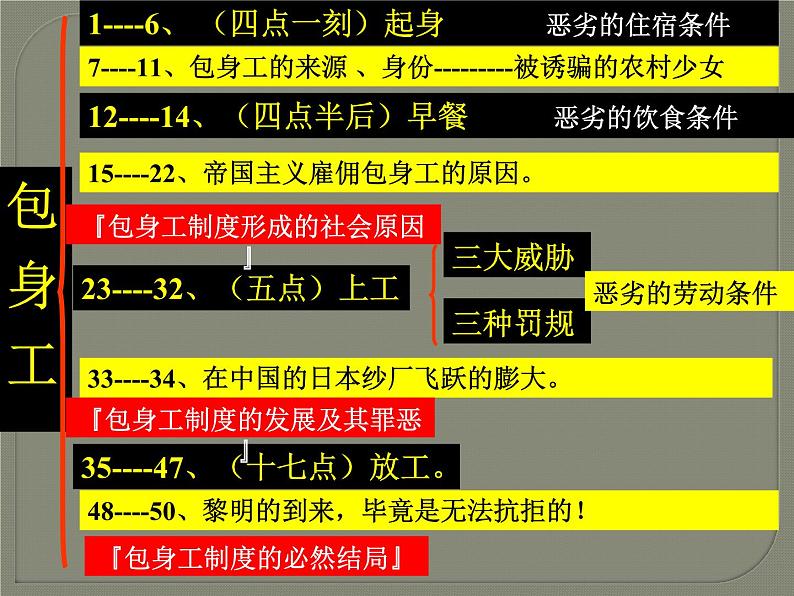 高中语文 人教统编版选择性必修中册第二单元《包身工》参考课件第8页