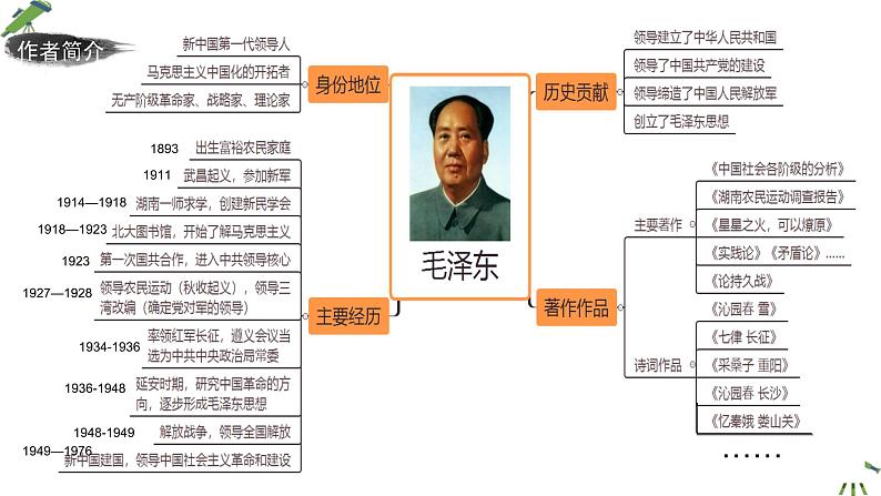 人教统编版高中语文 选择性必修中册第一单元《改造我们的学习》精品课件第3页