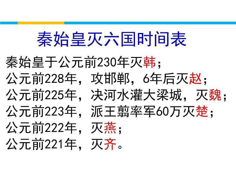 人教统编版高中语文 选择性必修中册第三单元 11《过秦论》参考课件1第8页