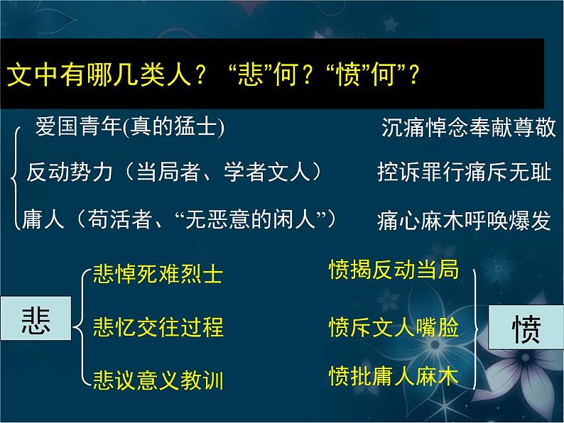 人教统编版高中语文 选择性必修中册第二单元 6《记念刘和珍君》名师课件第2页