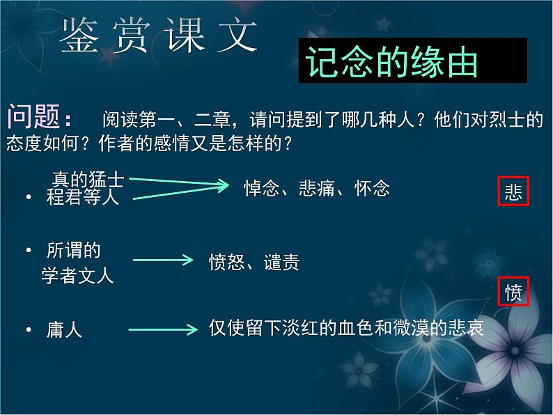 人教统编版高中语文 选择性必修中册第二单元 6《记念刘和珍君》名师课件第8页