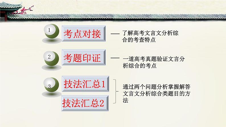 高中语文 人教统编版选择性必修下册高考对接：文言文分析综合 课件第2页