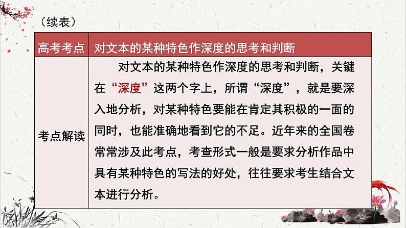 高中语文 人教统编版选择性必修下册高考考点聚焦：对文本的某种特色作深度的思考和判断 课件第5页