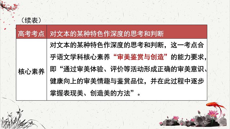 高中语文 人教统编版选择性必修下册高考考点聚焦：对文本的某种特色作深度的思考和判断 课件第6页