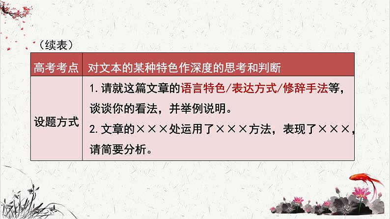 高中语文 人教统编版选择性必修下册高考考点聚焦：对文本的某种特色作深度的思考和判断 课件第7页