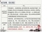高中语文 人教统编版选择性必修下册高考考点聚焦：鉴赏文学类文本的语言表达特色 课件