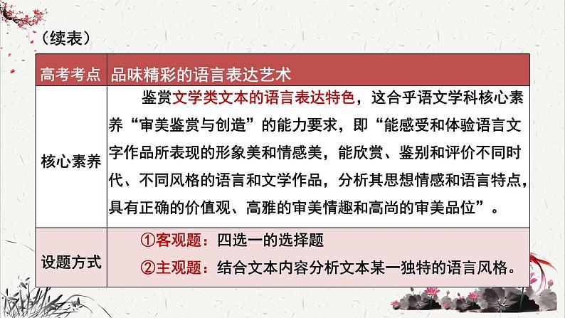 高中语文 人教统编版选择性必修下册高考考点聚焦：鉴赏文学类文本的语言表达特色 课件第7页