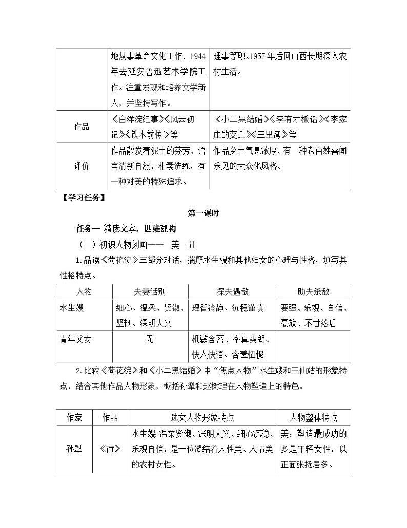 高中语文 人教统编版选择性必修中册《【阅读专题5】诗意与“土”味：小说的风格及流派赏析》教学设计第2页