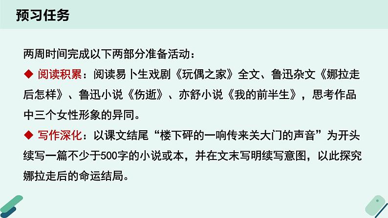 高中语文 人教统编版选择性必修中册《【实践活动专题】结局与评价：“娜拉走后怎么办”专题讨论会》教学课件第3页