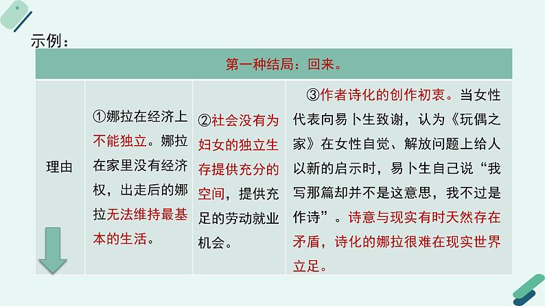 高中语文 人教统编版选择性必修中册《【实践活动专题】结局与评价：“娜拉走后怎么办”专题讨论会》教学课件第8页