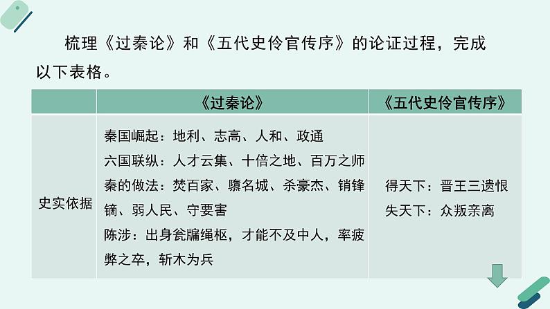 高中语文 人教统编版选择性必修中册《【写作专题】质疑与驳诘：史论的思辨性阅读》教学课件第6页