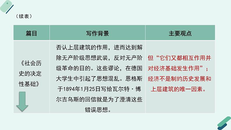 高中语文 人教统编版选择性必修中册《【阅读专题1】立场与背景：关注论述文的针对性》教学课件第8页