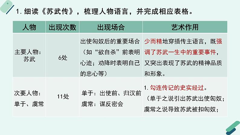 高中语文 人教统编版选择性必修中册《【阅读专题2】节制与恣肆：比较情感表达的不同特点及方法》教学课件第7页