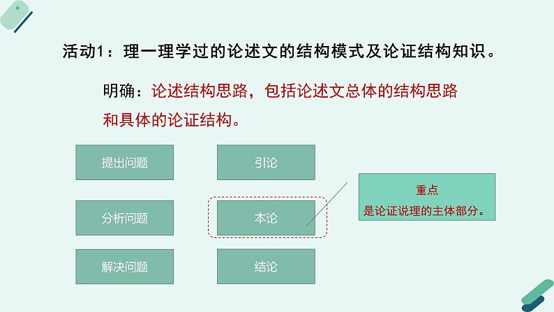 高中语文 人教统编版选择性必修中册《【阅读专题3】思路与逻辑：梳理结构，分析论述逻辑》教学课件（第1课时）第8页