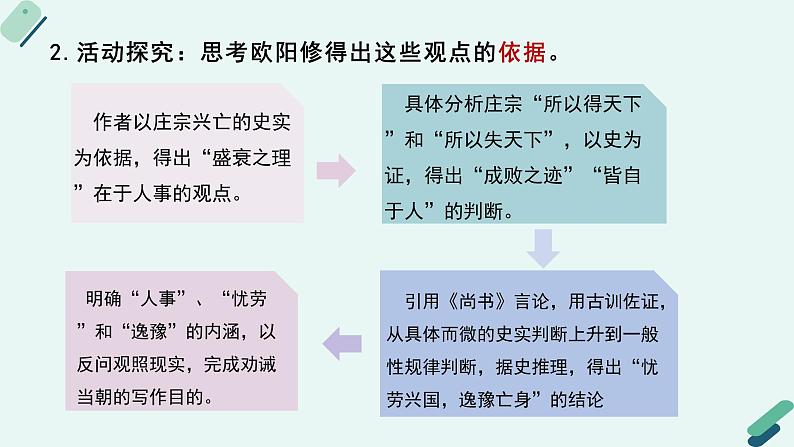 高中语文 人教统编版选择性必修中册《【阅读专题4】赋体与散体：鉴赏文字特色及寄托》教学课件（第1课时）第8页