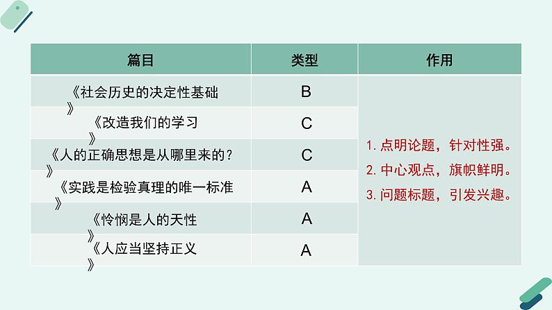 高中语文 人教统编版选择性必修中册《【阅读专题5】价值与地位：评价经典名篇的社会作用》教学课件第8页