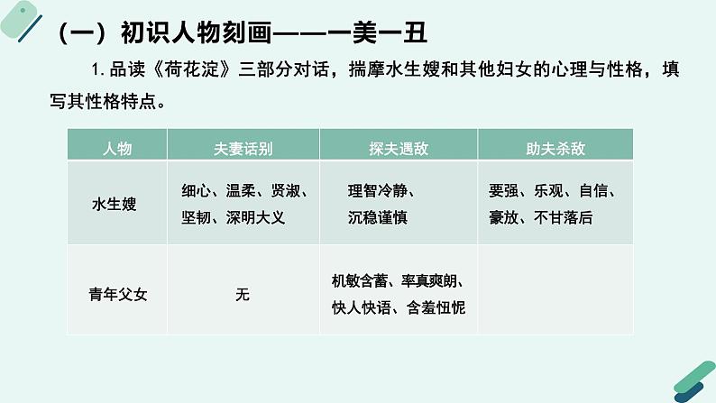 高中语文 人教统编版选择性必修中册《【阅读专题5】诗意与“土”味：小说的风格及流派赏析（第1课时）》教学课件第8页