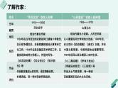 高中语文 人教统编版选择性必修中册《【阅读专题5】诗意与“土”味：小说的风格及流派赏析（第2课时）》教学课件