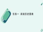 高中语文 人教统编版选择性必修中册《【阅读专题5】提取与整理：史实梳理》教学课件