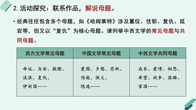 高中语文 人教统编版 选择性必修上册《【阅读专题1】母题与主题：阐释小说的意义》教学课件第8页