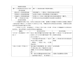 高中語文 人教統(tǒng)編版 選擇性必修上冊《【閱讀專題4】敘述視角：欣賞小說講故事的藝術(shù)》教學(xué)設(shè)計