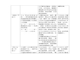 高中語文 人教統(tǒng)編版 選擇性必修上冊《【閱讀專題5】生動與多姿：鑒賞小說語言的魅力》教學(xué)設(shè)計