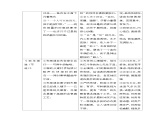 高中語文 人教統(tǒng)編版 選擇性必修上冊《【閱讀專題5】生動與多姿：鑒賞小說語言的魅力》教學(xué)設(shè)計