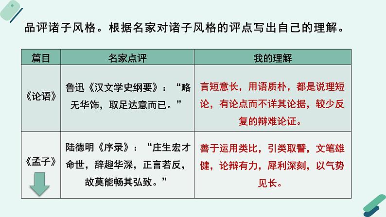 高中语文 人教统编版 选择性必修上册《【阅读专题4】譬喻与说理：赏析诸子的说理特点》课件第6页