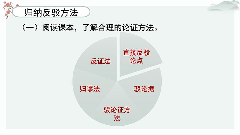 人教统编版高中语文选择性必修 上册第四单元 逻辑的力量《逻辑思维下的驳论文的写作》教学课件（第5课时）第8页