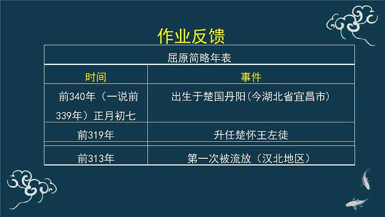 人教统编版高中语文选择性必修 中册第四单元 9《屈原列传》（第二课时）名师课堂课件第5页