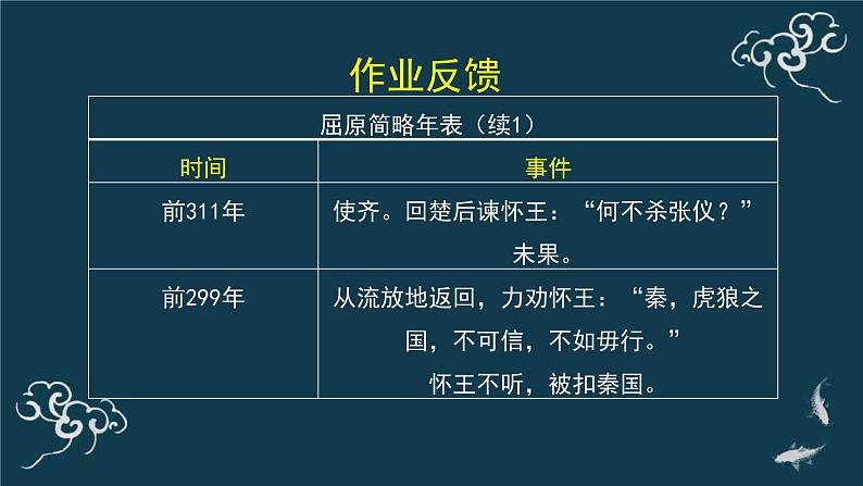 人教统编版高中语文选择性必修 中册第四单元 9《屈原列传》（第二课时）名师课堂课件第6页