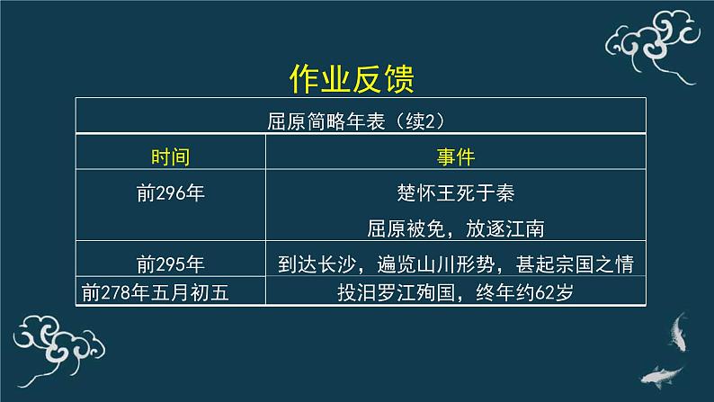 人教统编版高中语文选择性必修 中册第四单元 9《屈原列传》（第二课时）名师课堂课件第7页