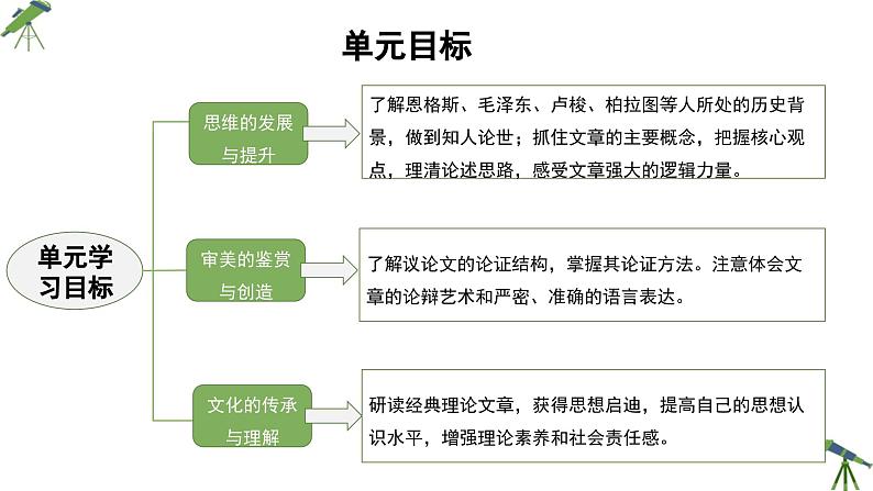 人教统编版高中语文选择性必修 中册 第一单元  1*《社会历史的决定性基础》精品课件第2页