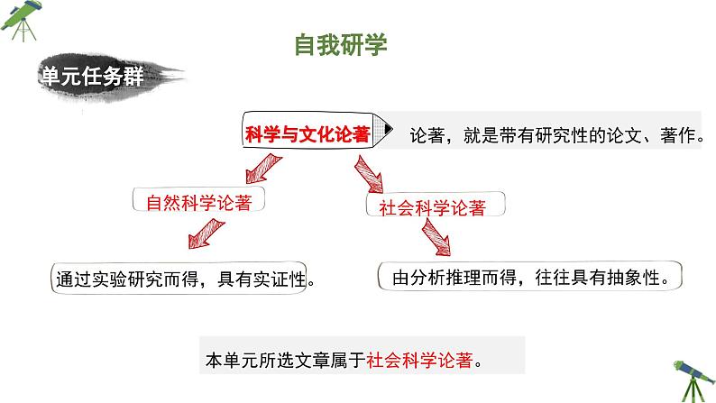 人教统编版高中语文选择性必修 中册 第一单元  1*《社会历史的决定性基础》精品课件第3页