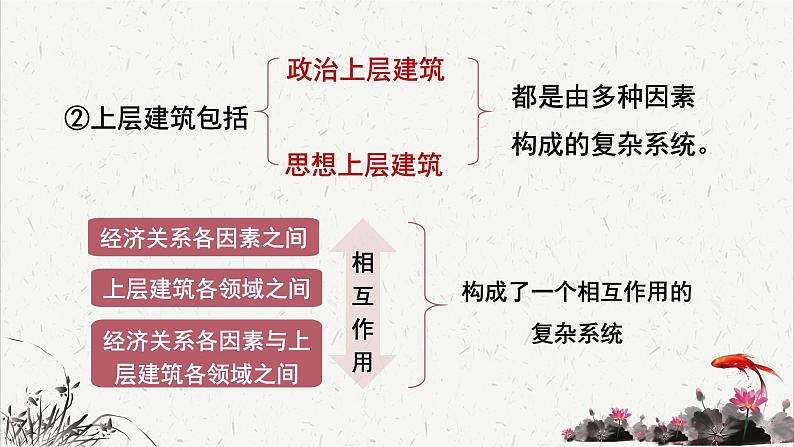 人教统编版高中语文选择性必修 中册 第一单元  1*《社会历史的决定性基础》重难探究  课件第6页