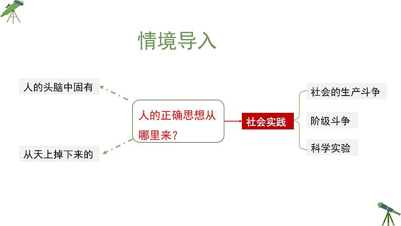 人教统编版高中语文选择性必修 中册 第一单元  3*《实践是检验真理的唯一标准》精品课件第1页