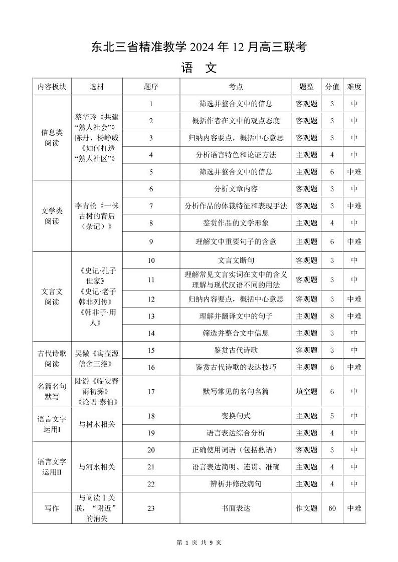 东北三省精准教学2024年12月高三联考 语文 答案（详解版）第1页
