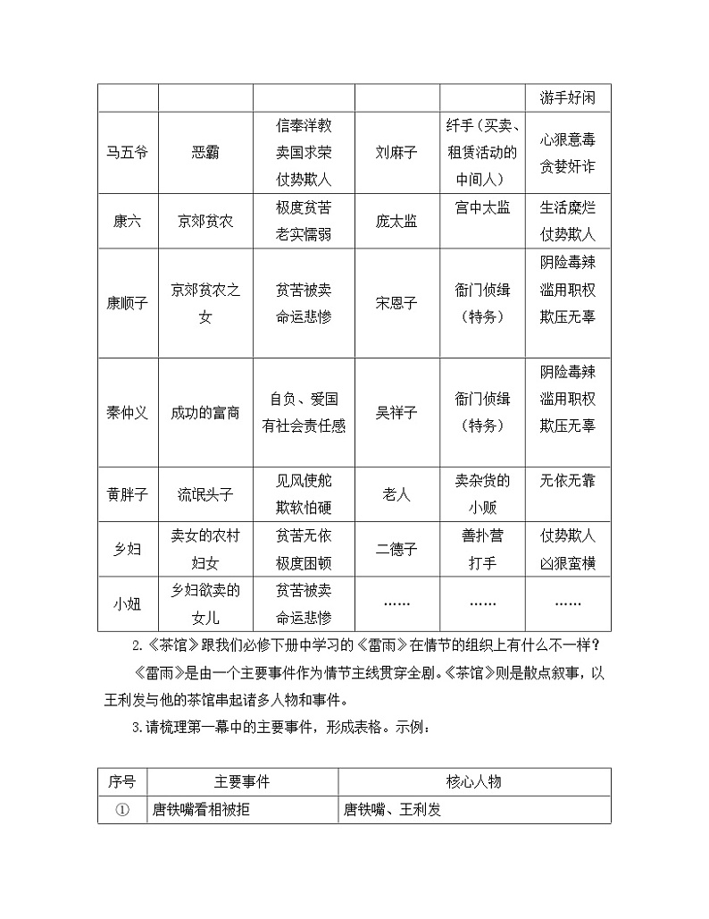 人教统编版高中语文 选择性必修下册《【阅读专题6】对话与冲突：“以小见大”的艺术匠心》教学设计第2页