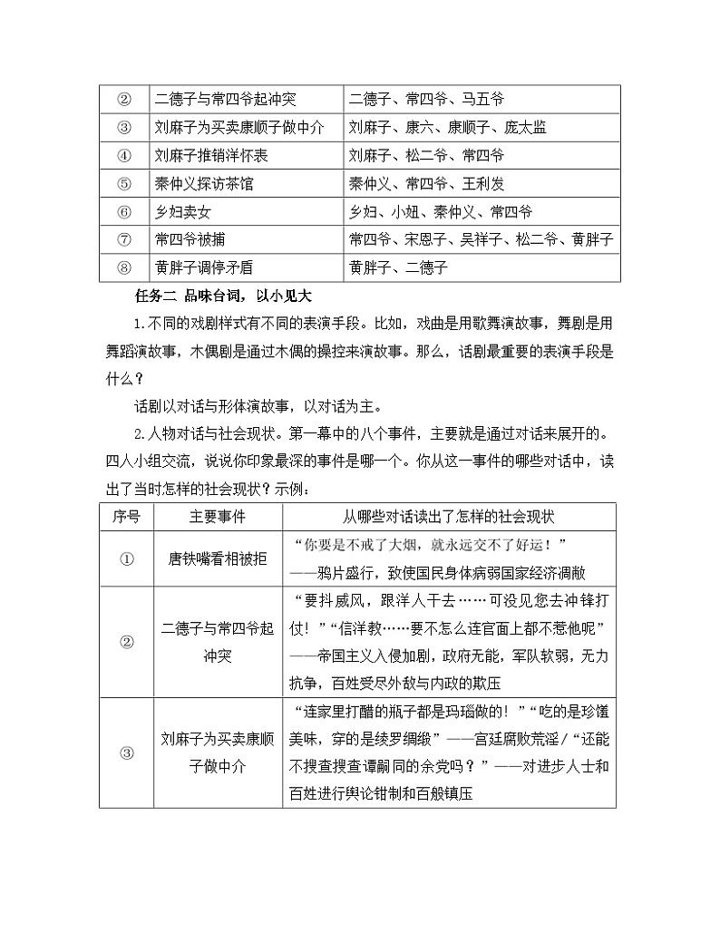 人教统编版高中语文 选择性必修下册《【阅读专题6】对话与冲突：“以小见大”的艺术匠心》教学设计第3页