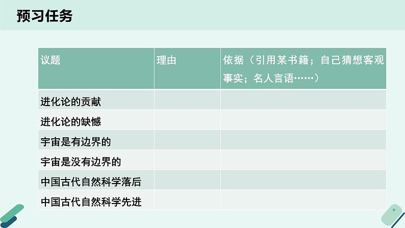 人教统编版高中语文 选择性必修下册《【实践活动专题】探索与发现：小论文写作指导及评析修改》教学课件第4页