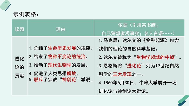 人教统编版高中语文 选择性必修下册《【实践活动专题】探索与发现：小论文写作指导及评析修改》教学课件第8页