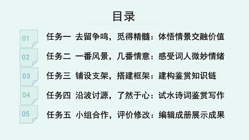 人教统编版高中语文 选择性必修下册《【写作专题】古老的诗意：诗词鉴赏写作》教学课件第6页