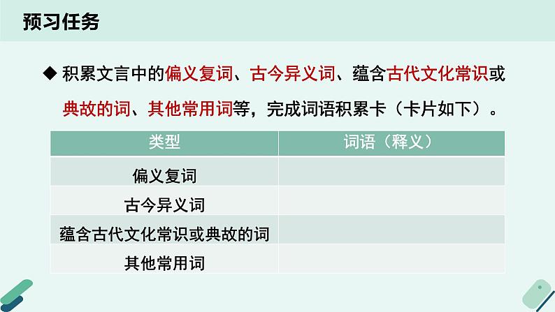 人教统编版高中语文 选择性必修下册《【阅读专题2】觉醒与殉情：悲剧女性的心路历程》教学课件第5页